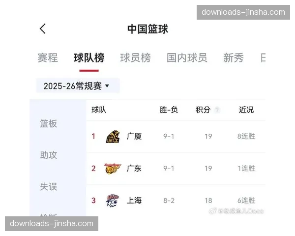 “分析师指出：本赛季CBA比赛节奏加快，场均得分较上赛季提升4.5分”