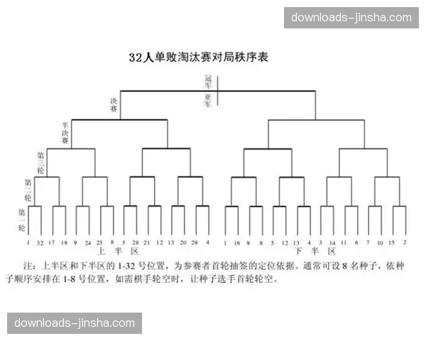 附加赛采用单败淘汰制，排名较高球队拥有主场优势